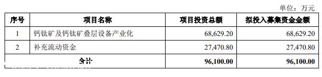 杰佳伟创向非特定对象发行可转换公司债券申请文件
