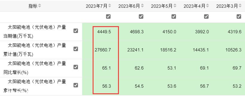 中国光伏装机能否保持高运行?