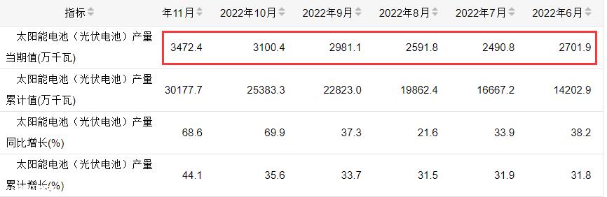 中国光伏装机能否保持高运行?
