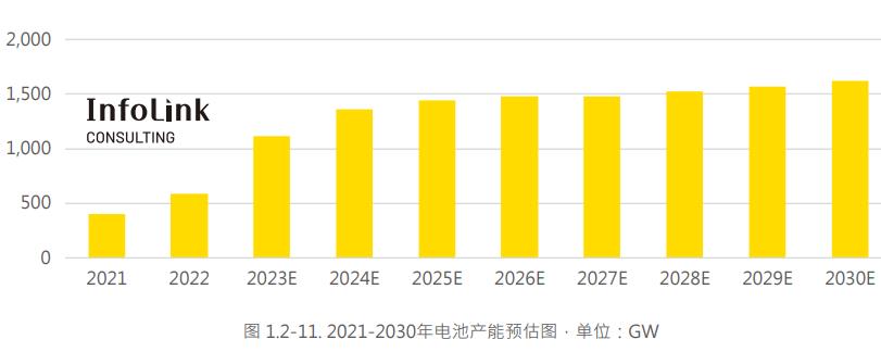 中国光伏装机能否保持高运行?