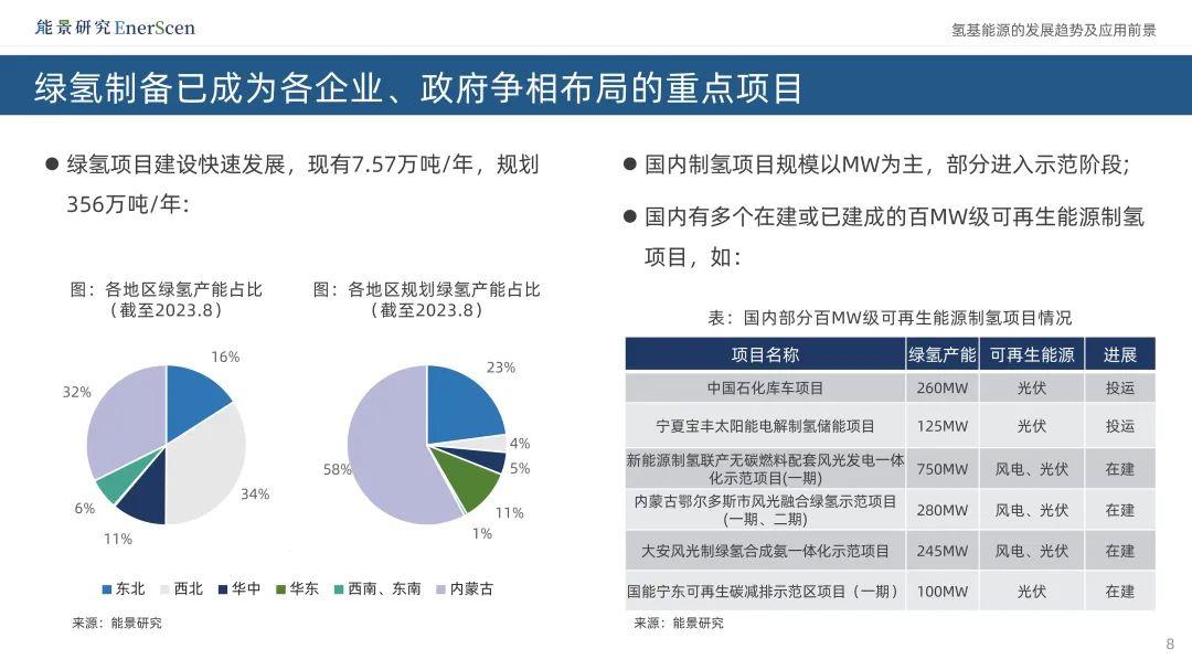 氢基能源的相关结合促进了发展,解决了问题