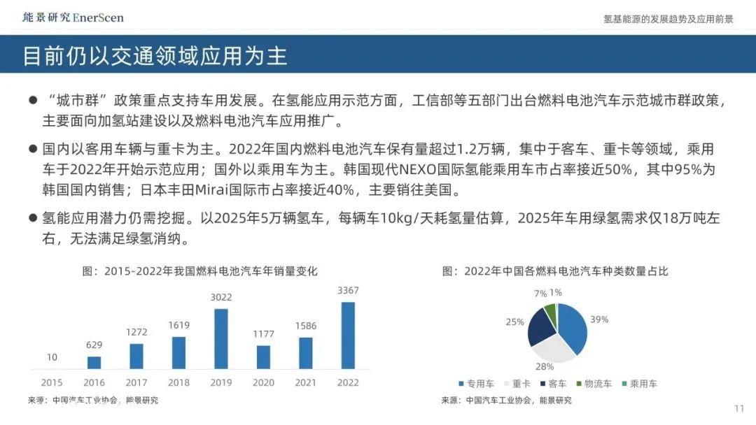 氢基能源的相关结合促进了发展,解决了问题