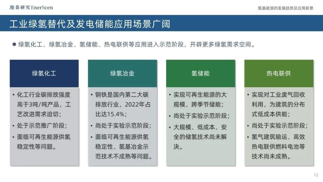 氢基能源的相关结合促进了发展,解决了问题