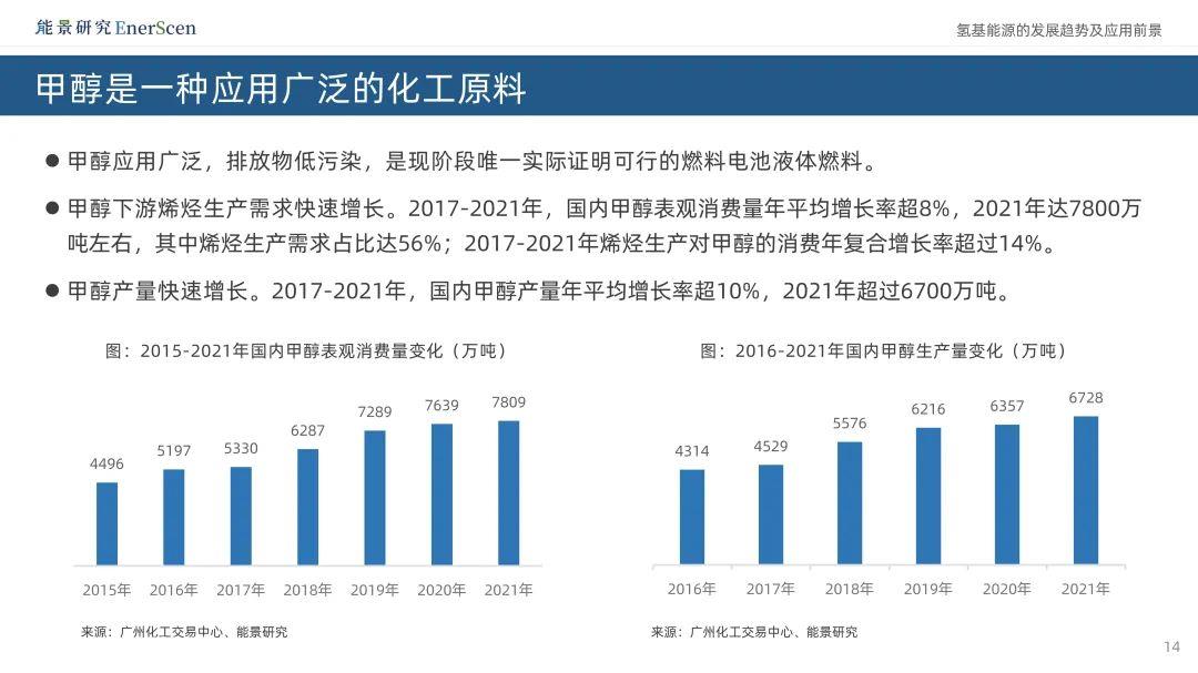 氢基能源的相关结合促进了发展,解决了问题