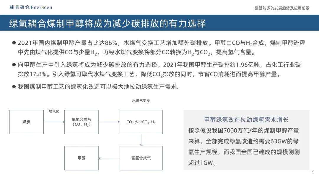 氢基能源的相关结合促进了发展,解决了问题