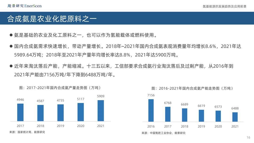 氢基能源的相关结合促进了发展,解决了问题