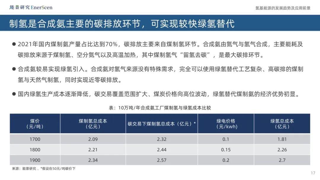 氢基能源的相关结合促进了发展,解决了问题