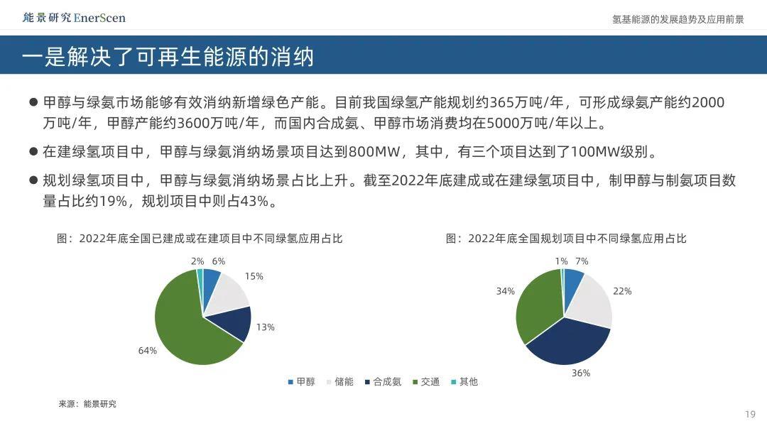 氢基能源的相关结合促进了发展,解决了问题