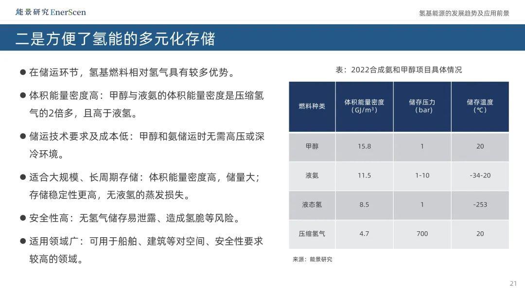 氢基能源的相关结合促进了发展,解决了问题