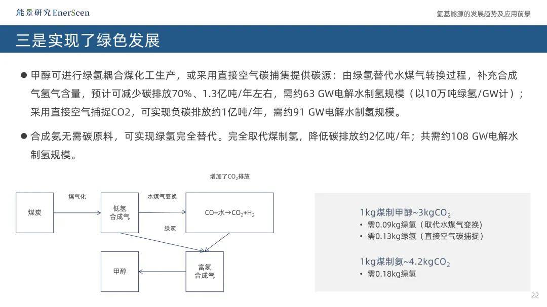 氢基能源的相关结合促进了发展,解决了问题