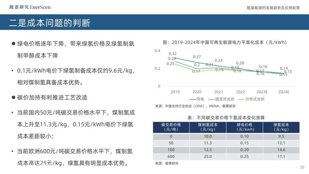 氢基能源的相关结合促进了发展,解决了问题