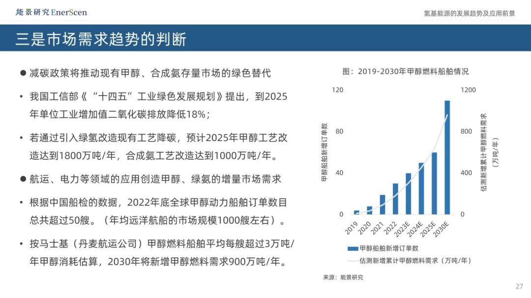氢基能源的相关结合促进了发展,解决了问题