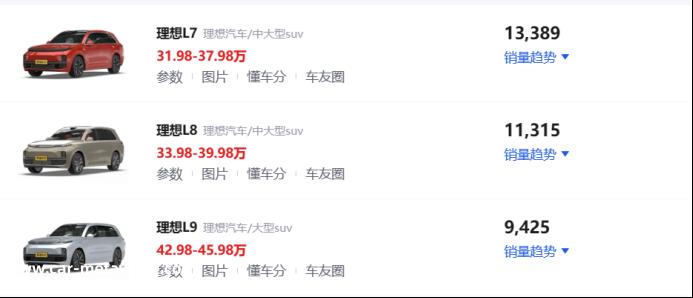 增程，并不是车企的“良药”