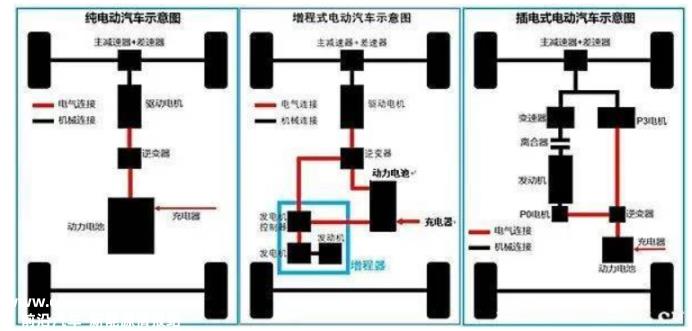 增程，并不是车企的“良药”