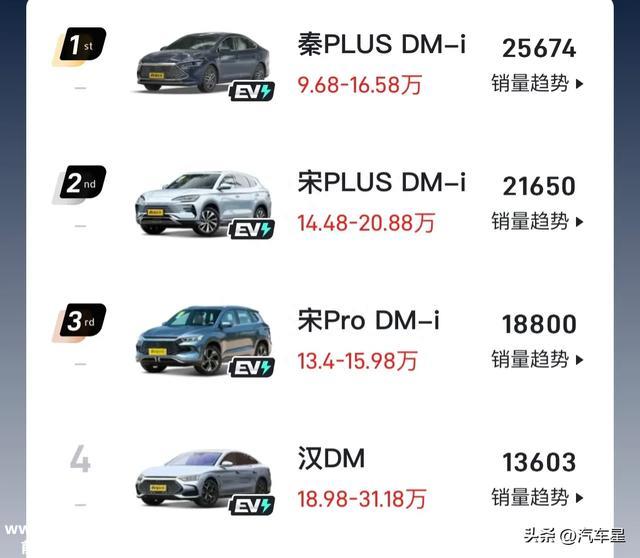 分析比亚迪秦PLUS DM-i亮点！占据7月销量榜首！家用首选新能源？
