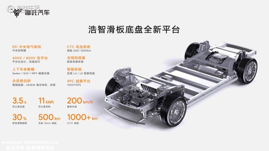 哪吒汽车发布“浩智技术品牌2.0” 五大现货技术全面领先