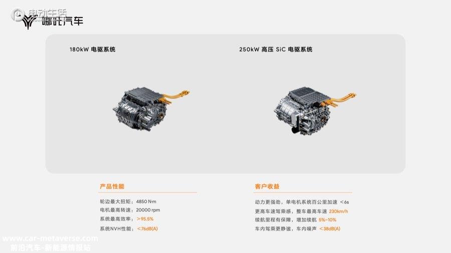 哪吒汽车发布“浩智技术品牌2.0” 五大现货技术全面领先