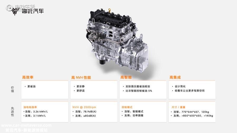 哪吒汽车发布“浩智技术品牌2.0” 五大现货技术全面领先