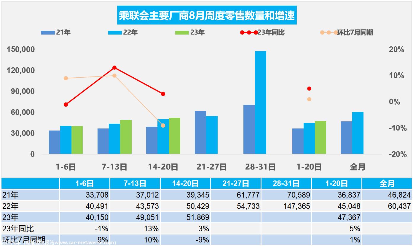 【周度分析】车市扫描(20230814-0820)
