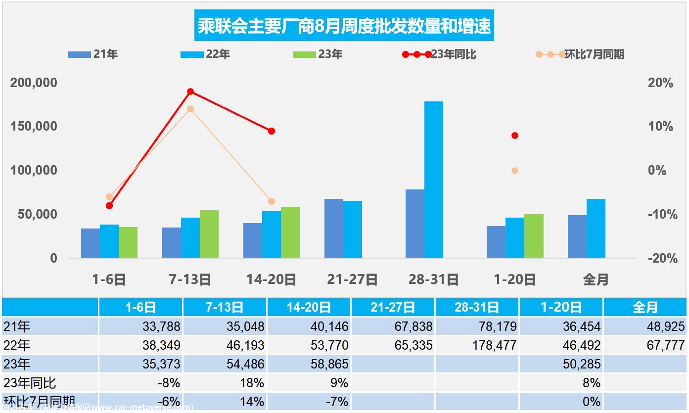【周度分析】车市扫描(20230814-0820)