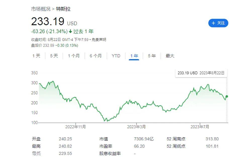 023年,两次大考同时袭来,没有人知道中国汽车市场下一个出'