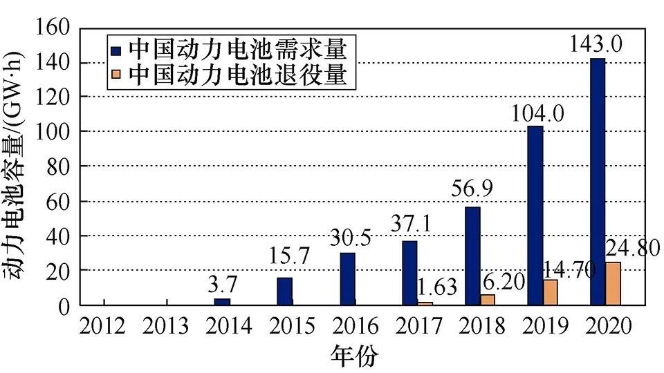 023年,两次大考同时袭来,没有人知道中国汽车市场下一个出'