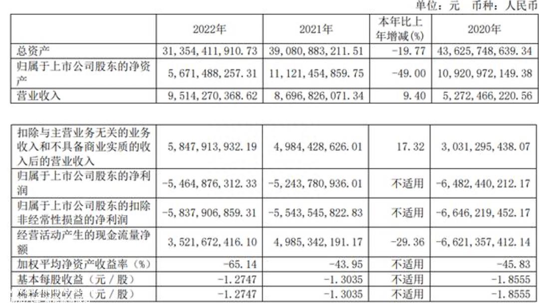 半年后刘宇辞去北汽蓝谷总经