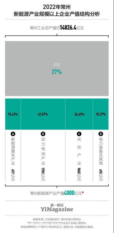 常州新能源产业发展迅速