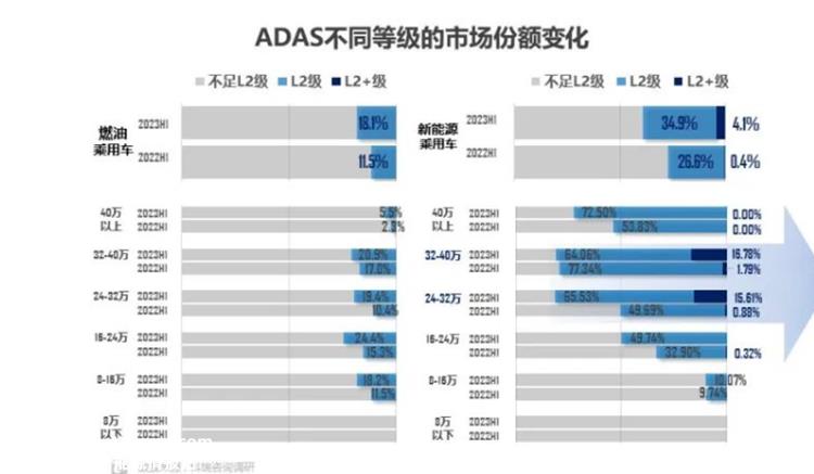 电气化结构是“秘密武器”智能辅助驾驶安装概率差异的原因是什么