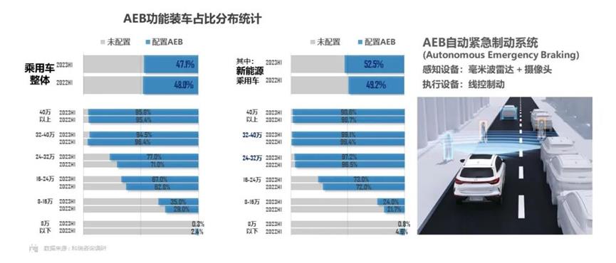 电气化结构是“秘密武器”智能辅助驾驶安装概率差异的原因是什么