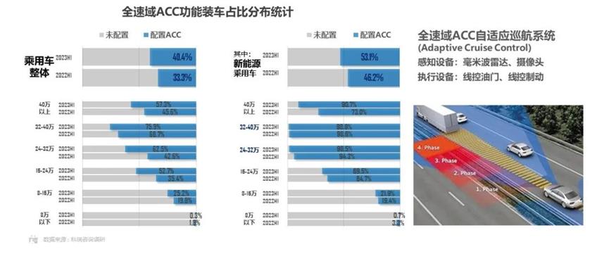 电气化结构是“秘密武器”智能辅助驾驶安装概率差异的原因是什么