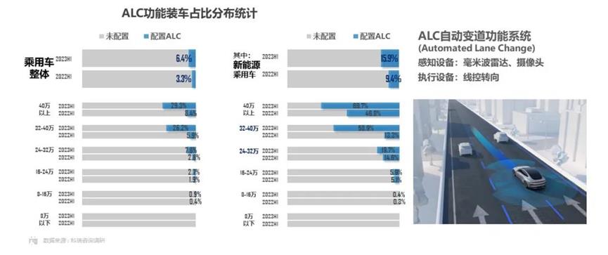 电气化结构是“秘密武器”智能辅助驾驶安装概率差异的原因是什么