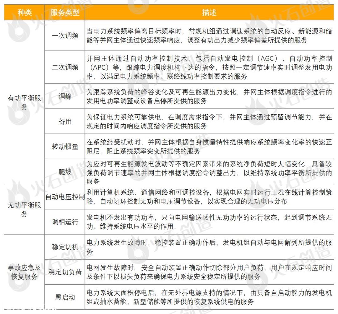 新型储能应用场景及商业模式分析