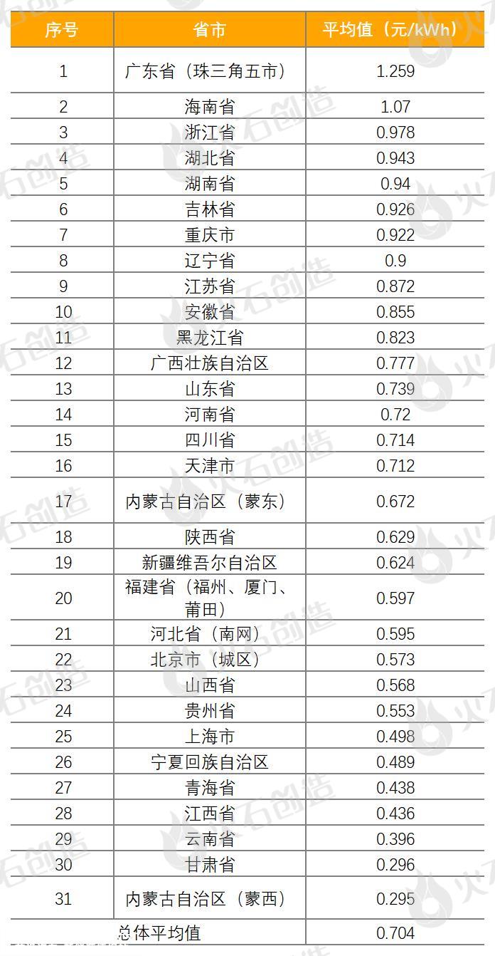 新型储能应用场景及商业模式分析