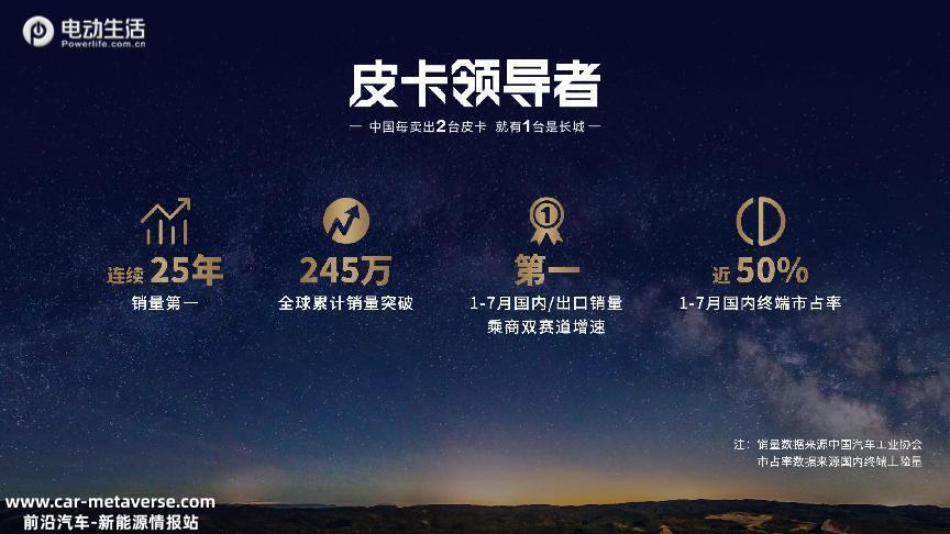 023成都车展：山海炮性能版硬核亮相