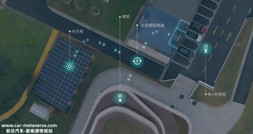 0分钟内,50辆新能源汽车通过连接V2G充电桩向电网反向充'