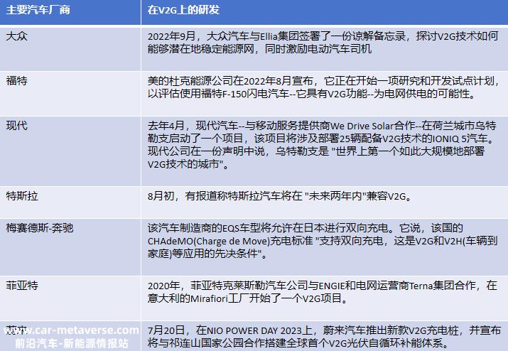 0分钟内,50辆新能源汽车通过连接V2G充电桩向电网反向充'