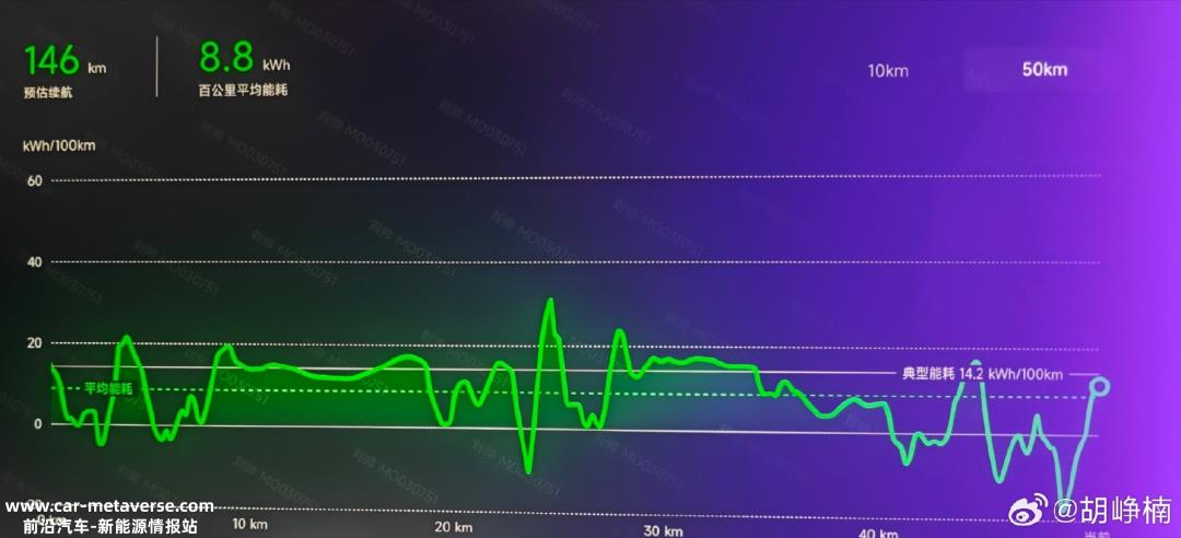 工厂招100多人,工资18作者|王磊 楚门小米车,开始冲刺!