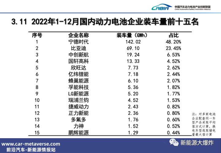 为什么亿威锂能布局电力电池业务不比宁德时代晚多久?