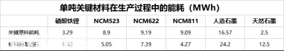宁德时代的碳中和承诺可能成为稳定其欧洲市场地位的定风石