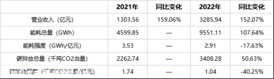 宁德时代的碳中和承诺可能成为稳定其欧洲市场地位的定风石