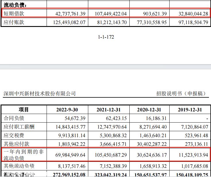 能经得起检验吗?大客户依赖 持续盈利能力如何?