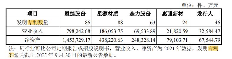 能经得起检验吗?大客户依赖 持续盈利能力如何?
