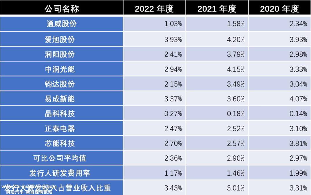 鸿禧能源前两次上市失败,真的准备好了吗?
