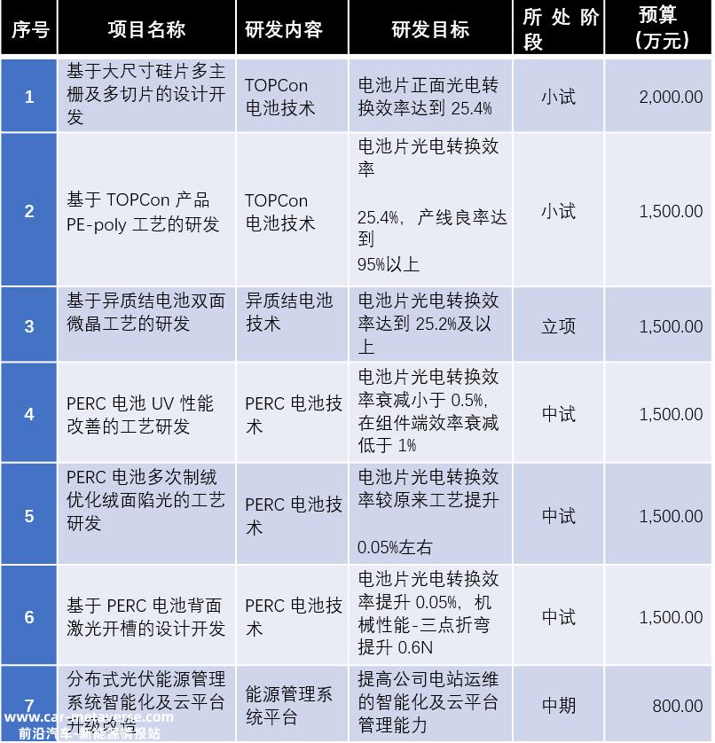 鸿禧能源前两次上市失败,真的准备好了吗?