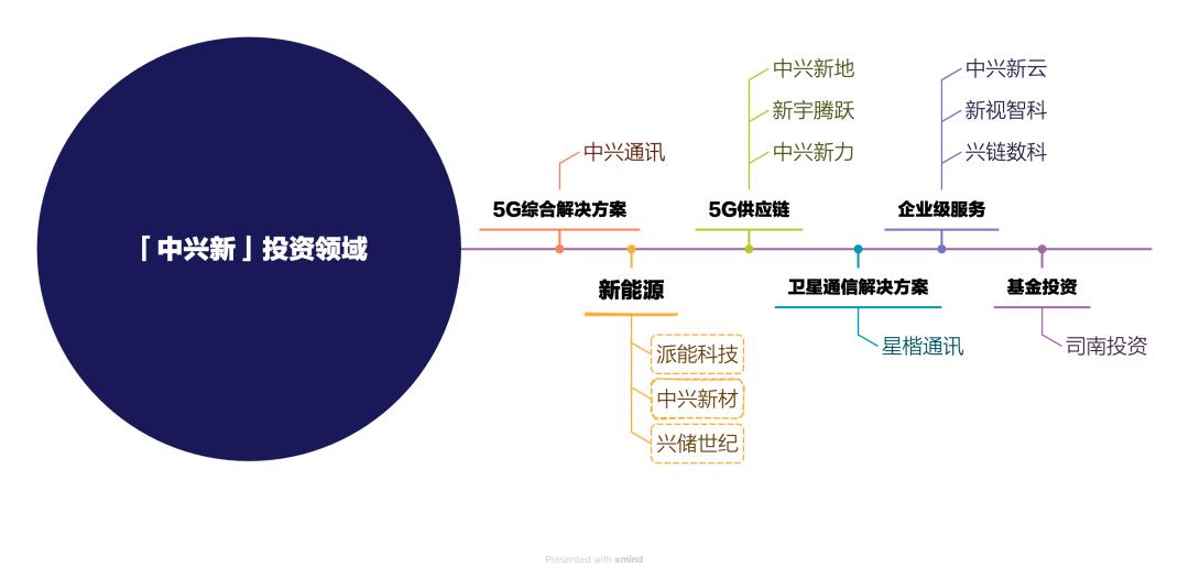 任正非的王牌对手，悄悄杀回到这个新战场