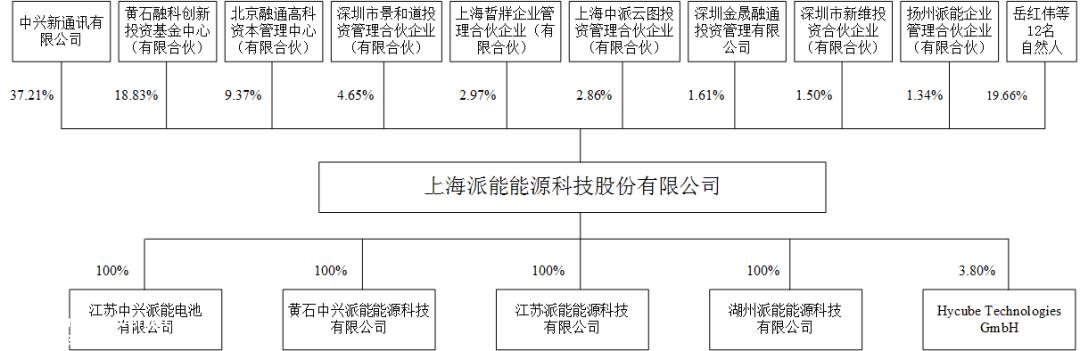 任正非的王牌对手，悄悄杀回到这个新战场