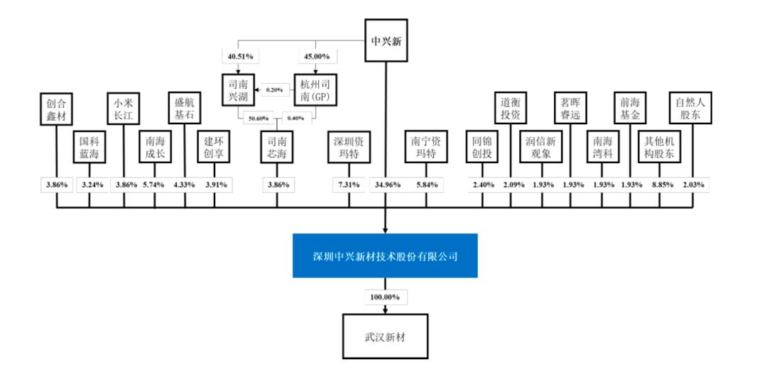 任正非的王牌对手，悄悄杀回到这个新战场