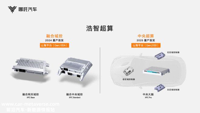 底盘/电驱/热控都上新了 哪吒发布全新技术品牌