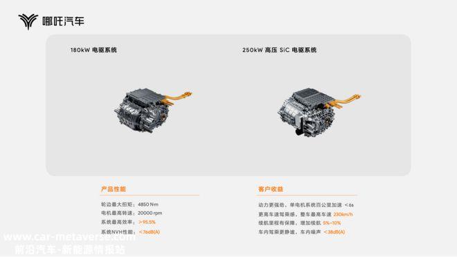 底盘/电驱/热控都上新了 哪吒发布全新技术品牌